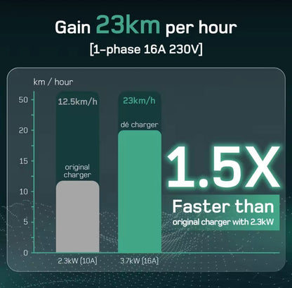 Dé EV Oplader 3.7kW | Schuko | Type 2 | Draagbaar | Instelbaar 6A-16A | 7-25m kabel