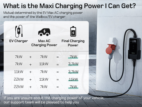Dé EV Oplader GEN2 — 22 kW (7 m) met app