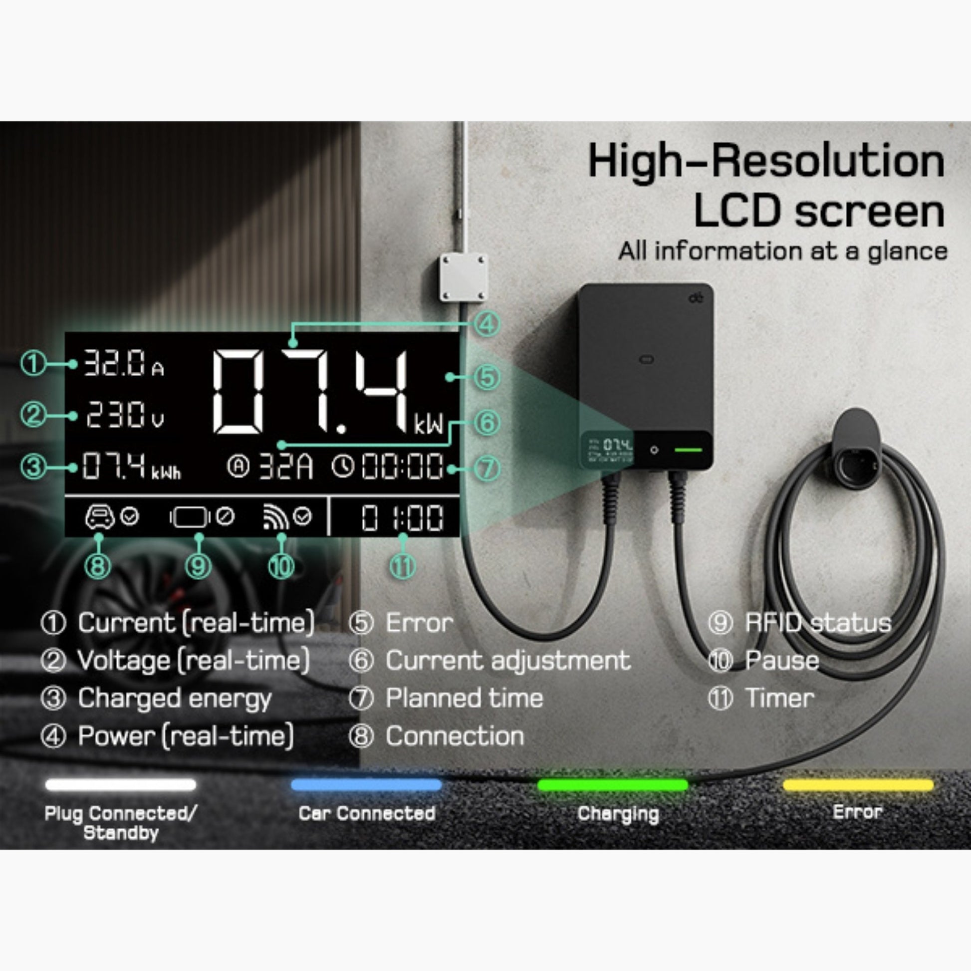 Wallbox Home 7,4 kW – Slimme EV Lader met App & RFID | Type 2 | Zwart/Wit - BlackCharge 5 meter / Zwart