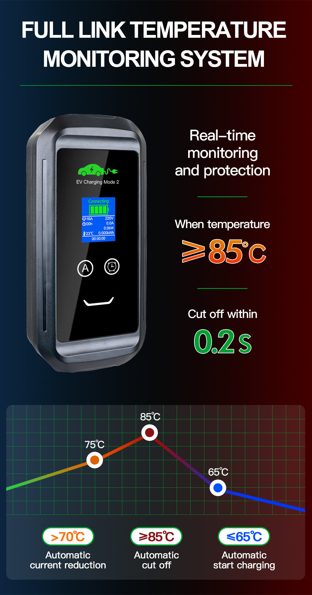 BlackCharge Smart BlackCharge