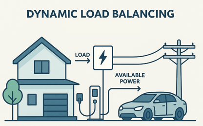 EVshield DLB-Pack slimme load balancing sensor voor elektrische laadstations