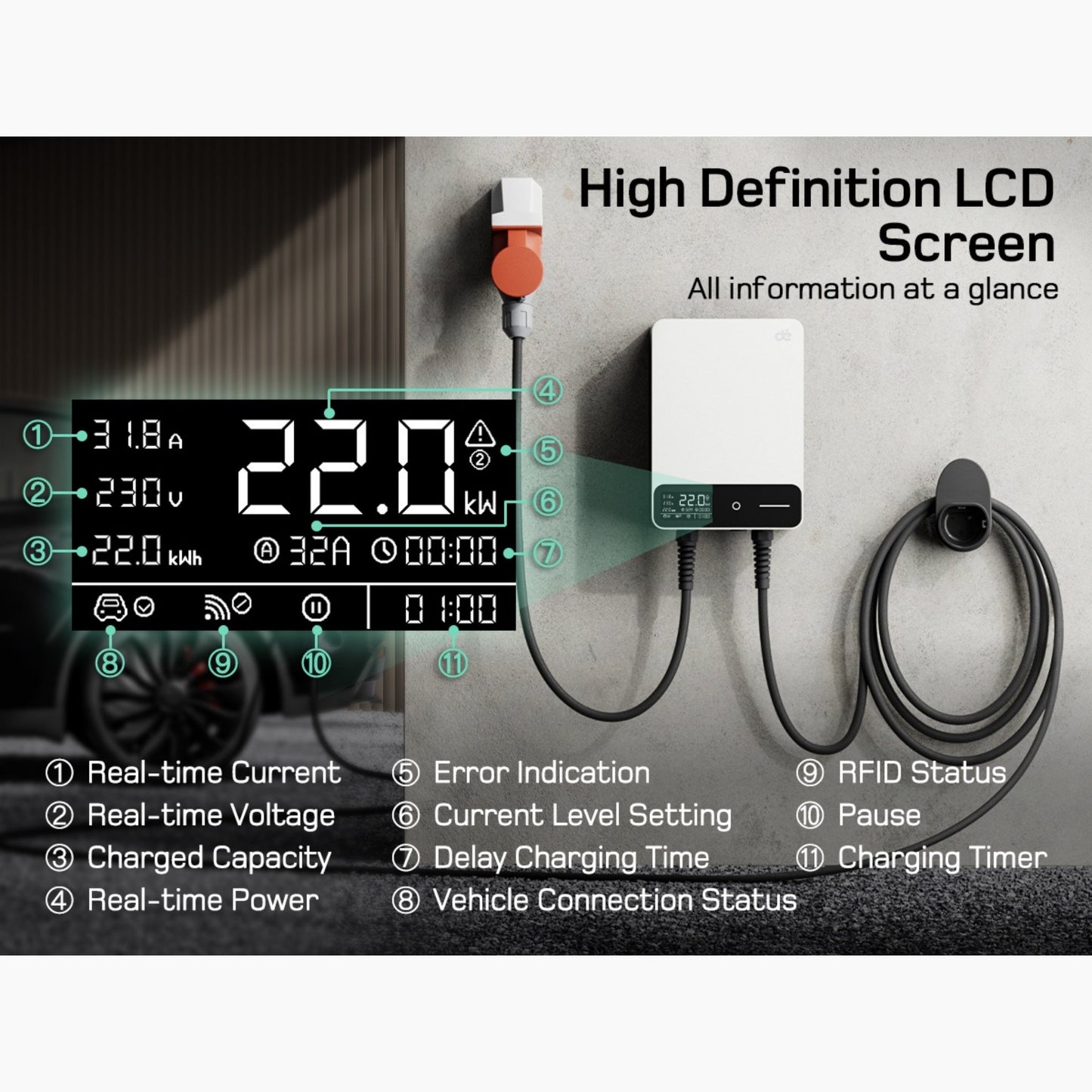 Wallbox Home | Slim Laadstation 11 of 22kW | Type 2 Kabel & App-besturing