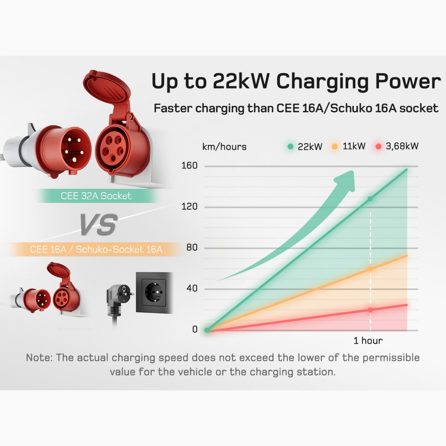 Wallbox Home | Slim Laadstation 11 of 22kW | Type 2 Kabel & App-besturing